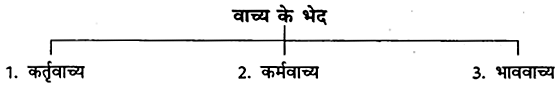 CBSE-Class-6-Hindi-Grammar-वाच्य