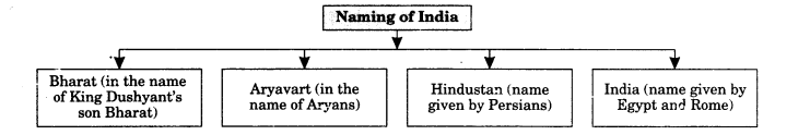 Class-11-Geography-Notes-Chapter-1-India-Location-1