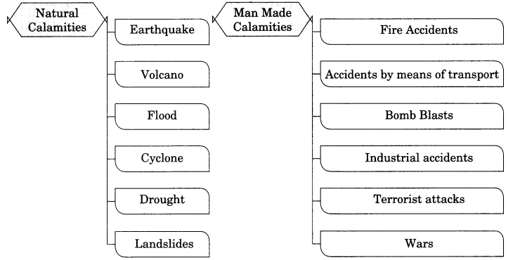 Class-11-Geography-Notes-Chapter-7-Natural-Hazards-and-Disasters-1