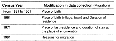Class-12-Geography-Notes-Chapter-12-MigrationTypes-Causes-and-Consequences-1