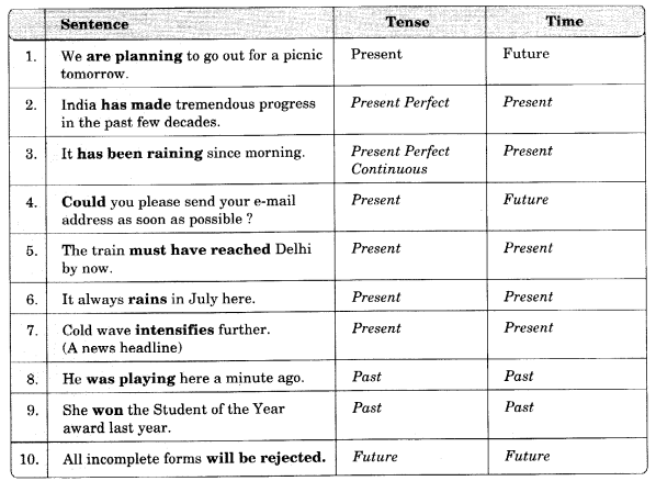 English-Workbook-Class-10-Solutions-Unit-2-Tenses-1