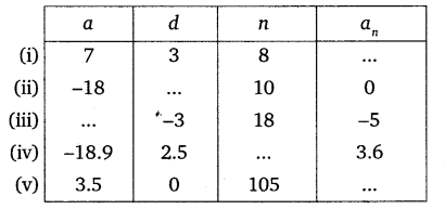 NCERT-Solutions-for-Class-10-Maths-Chapter-5-Arithmetic-Progressions-Ex-5
