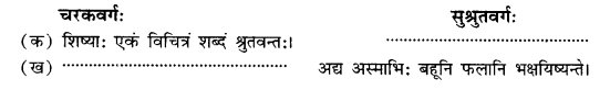 NCERT-Solutions-for-Class-11-Sanskrit-Chapter-2-सर्वे-सन्तु-निरामयाः-Q6