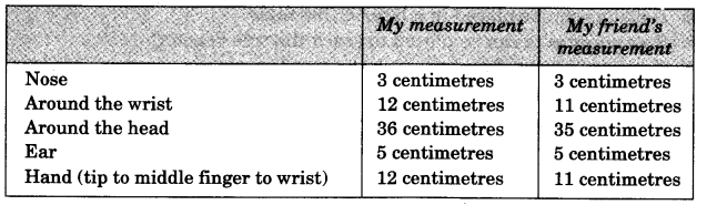 NCERT-Solutions-for-Class-3-Mathematics-Chapter-4-Long-and-Short-How-much-is-a-Centimetre-Q5