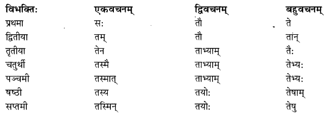 NCERT-Solutions-for-Class-8-Sanskrit-Chapter-5-Sarnampadani-Tatha-Sankhyavachkani-3