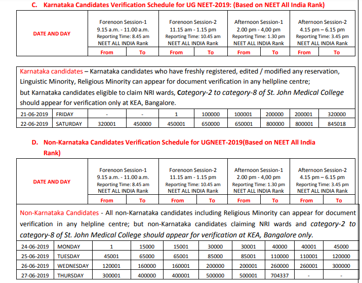 NEET-Karnataka-Document-Schedule-2019