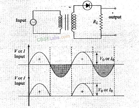 NCERT Exemplar Class 12 Physics Chapter 14 Semiconductor Electronics: Materials, Devices and Simple Circuits-9