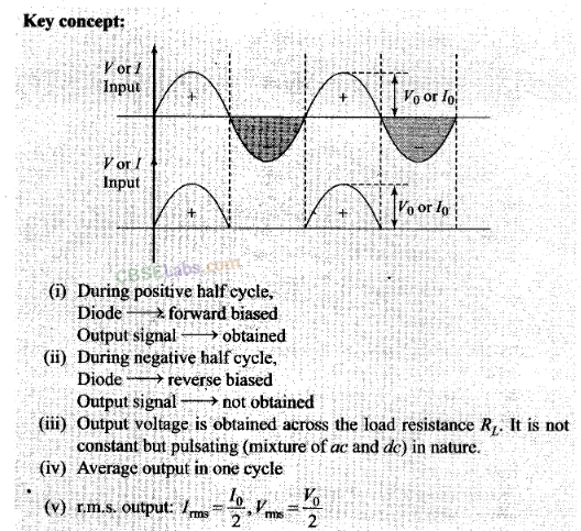 NCERT Exemplar Class 12 Physics Chapter 14 Semiconductor Electronics: Materials, Devices and Simple Circuits-12