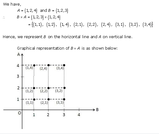 RD-Sharma-Class-11-Solutions-Chapter-2-Relations-Ex-2.1-Q-15-i
