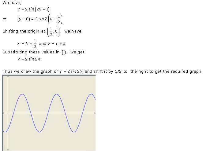 RD-Sharma-Class-11-Solutions-Chapter-6-Graphs-Of-Trigonometric-Functions-Ex-6.1-Q-1-iii