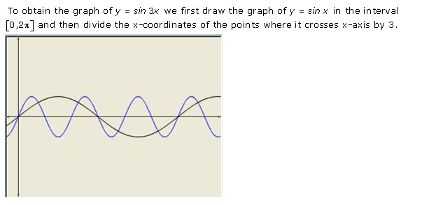 RD-Sharma-Class-11-Solutions-Chapter-6-Graphs-Of-Trigonometric-Functions-Ex-6.1-Q-2-i