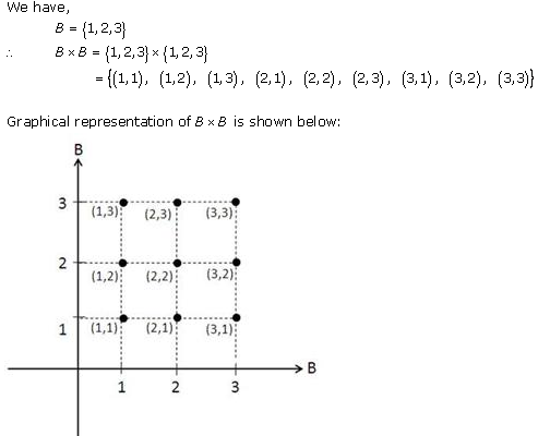 RD-Sharma-Class-11-Solutions-Chapter-2-Relations-Ex-2.1-Q-15-iii