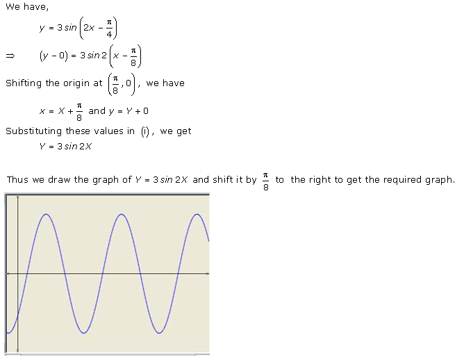 RD-Sharma-Class-11-Solutions-Chapter-6-Graphs-Of-Trigonometric-Functions-Ex-6.1-Q-1-v