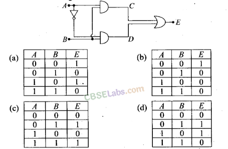 NCERT Exemplar Class 12 Physics Chapter 14 Semiconductor Electronics: Materials, Devices and Simple Circuits-15