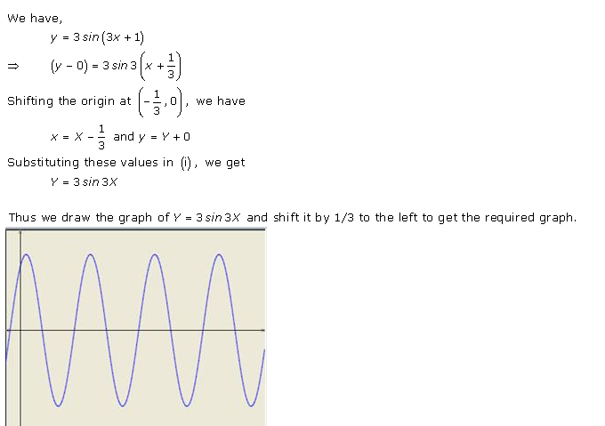 RD-Sharma-Class-11-Solutions-Chapter-6-Graphs-Of-Trigonometric-Functions-Ex-6.1-Q-1-iv