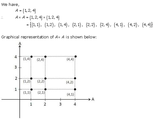 RD-Sharma-Class-11-Solutions-Chapter-2-Relations-Ex-2.1-Q-15-ii