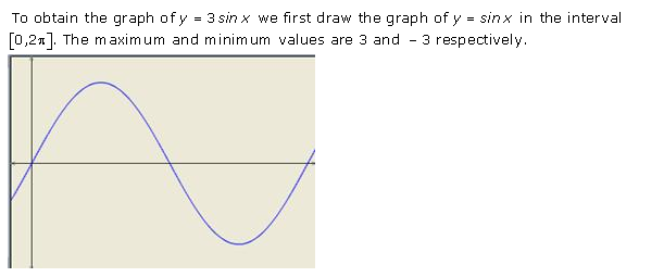 RD-Sharma-Class-11-Solutions-Chapter-6-Graphs-Of-Trigonometric-Functions-Ex-6.1-Q-1-i