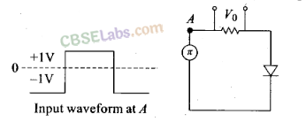 NCERT Exemplar Class 12 Physics Chapter 14 Semiconductor Electronics: Materials, Devices and Simple Circuits-25