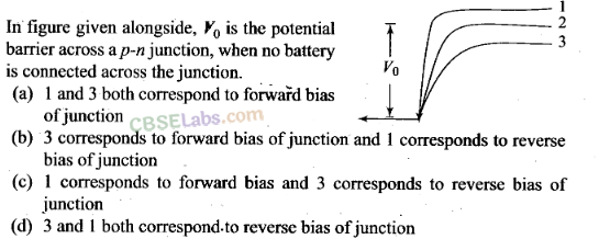 NCERT Exemplar Class 12 Physics Chapter 14 Semiconductor Electronics: Materials, Devices and Simple Circuits-2