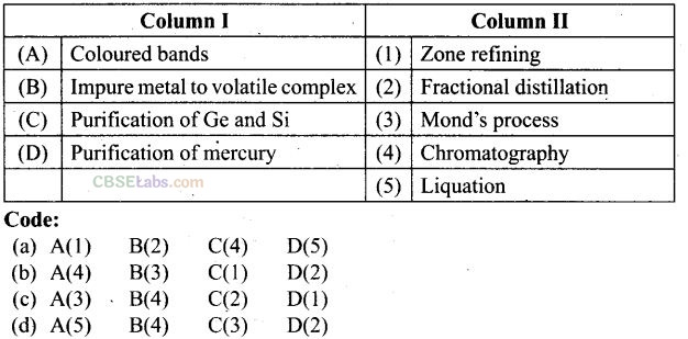 NCERT Exemplar Class 12 Chemistry Chapter 6 General Principles and Processes of Isolation of Elements-34