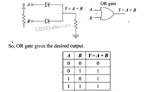 NCERT Exemplar Class 12 Physics Chapter 14 Semiconductor Electronics: Materials, Devices and Simple Circuits-35