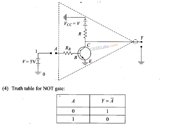 NCERT Exemplar Class 12 Physics Chapter 14 Semiconductor Electronics: Materials, Devices and Simple Circuits-37