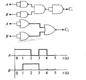 NCERT Exemplar Class 12 Physics Chapter 14 Semiconductor Electronics: Materials, Devices and Simple Circuits-48