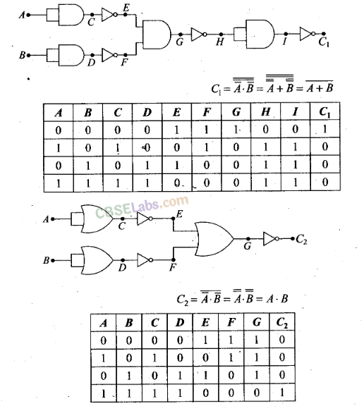 NCERT Exemplar Class 12 Physics Chapter 14 Semiconductor Electronics: Materials, Devices and Simple Circuits-49