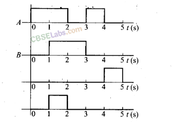 NCERT Exemplar Class 12 Physics Chapter 14 Semiconductor Electronics: Materials, Devices and Simple Circuits-50