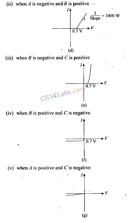 NCERT Exemplar Class 12 Physics Chapter 14 Semiconductor Electronics: Materials, Devices and Simple Circuits-61