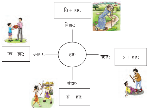 Abhyasvan-Bhav-Sanskrit-Class-9-Solutions-Chapter-8-उपसर्गाव्ययप्रत्ययाः-1