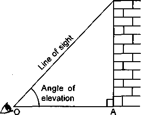Angle-of-Elevation-Height-and-Distance