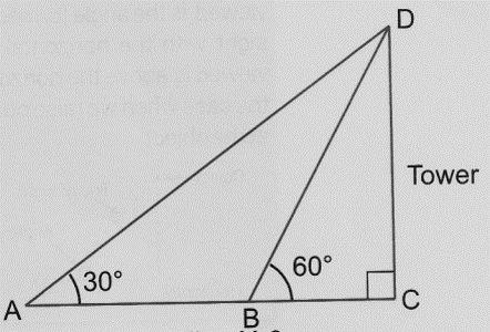Angle of elevation and depression are always acute