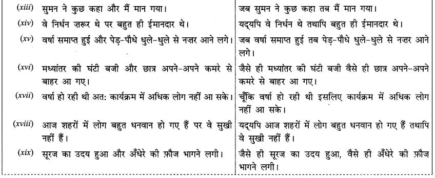 CBSE Class 10 Hindi B व्याकरण रचना के आधार पर वाक्य रूपांतर 7