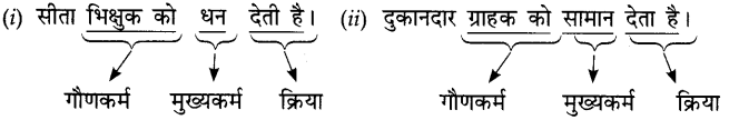 CBSE Class 10 Hindi B व्याकरण शब्द व पद में अंतर 2