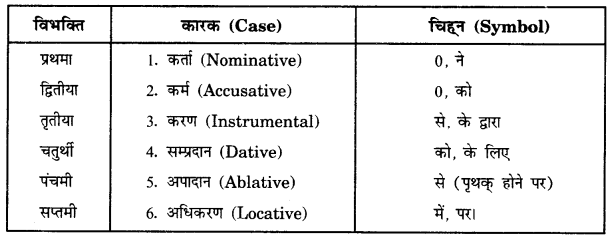 CBSE-Class-11-Sanskrit-कारक-उपपद-विभक्तीनां-प्रयोगाः-1