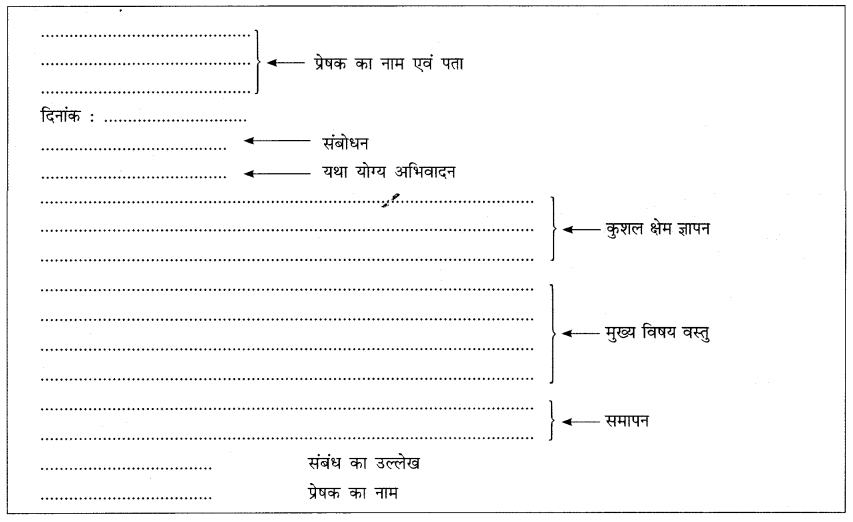 CBSE-Class-7-Hindi-पत्र-लेखन-1