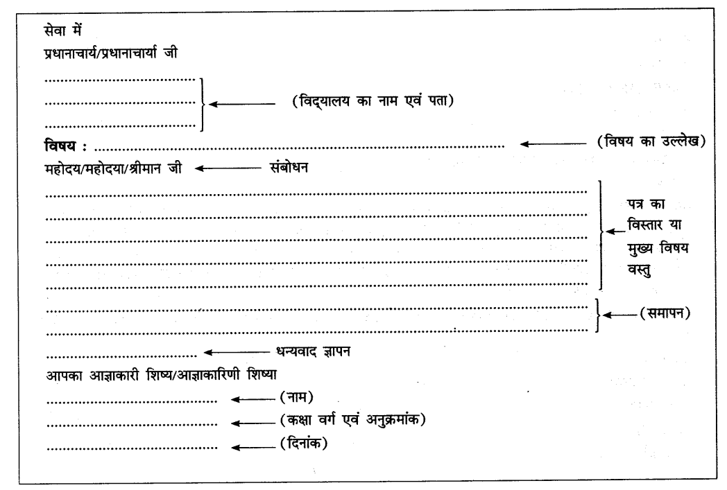 CBSE-Class-9-Hindi-A-पत्र-लेखन-1