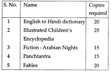 CBSE Previous Year Question Papers Class 10 English 2019 Delhi 5