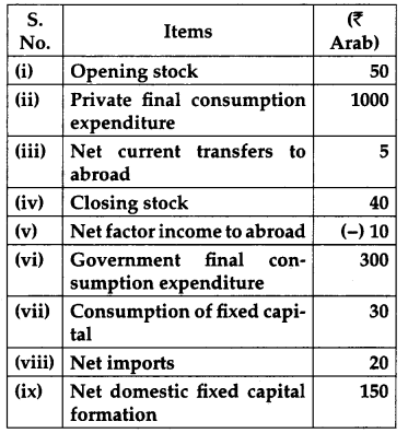 CBSE Previous Year Question Papers Class 12 Economics 2011 Delhi 18