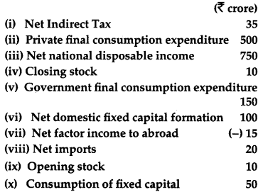 CBSE Previous Year Question Papers Class 12 Economics 2012 Delhi 28