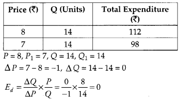 CBSE Previous Year Question Papers Class 12 Economics 2012 Outside Delhi 17