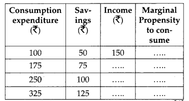 CBSE Previous Year Question Papers Class 12 Economics 2013 Delhi 39