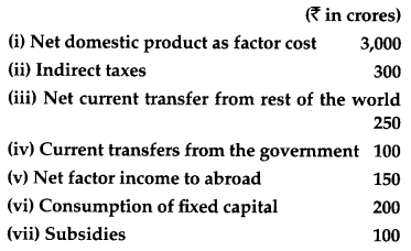 CBSE Previous Year Question Papers Class 12 Economics 2013 Outside Delhi 21