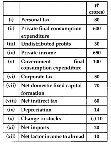 CBSE Previous Year Question Papers Class 12 Economics 2015 Delhi 19