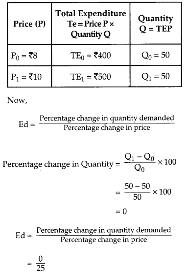 CBSE Previous Year Question Papers Class 12 Economics 2015 Outside Delhi 31