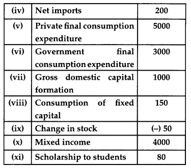 CBSE Previous Year Question Papers Class 12 Economics 2017 Delhi 19