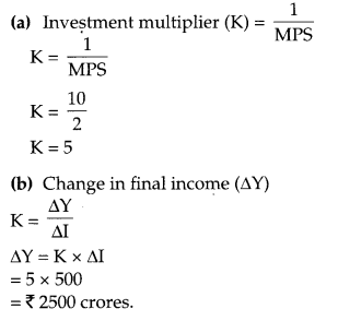 CBSE Previous Year Question Papers Class 12 Economics 2019 Delhi 6