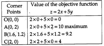 CBSE Previous Year Question Papers Class 12 Maths 2015 Delhi 66