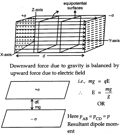 CBSE Previous Year Question Papers Class 12 Physics 2011 Delhi 4